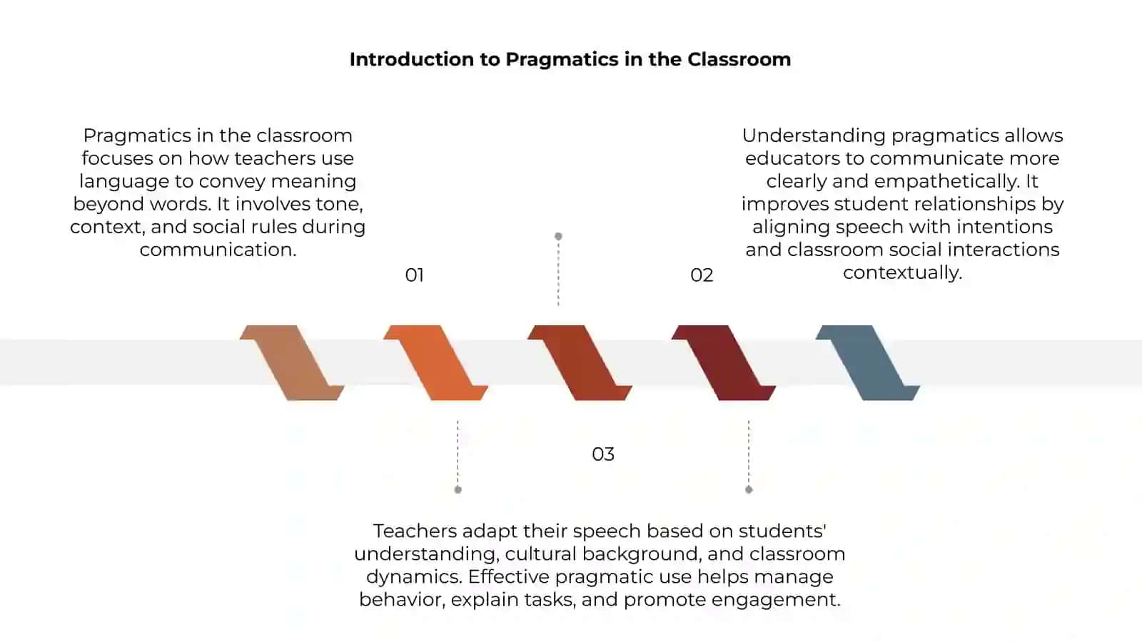 Pragmatics of Teachers Speech in Classroom 3