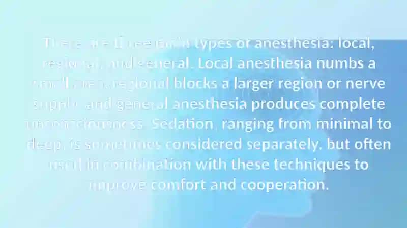 ANESTHESIA. 3