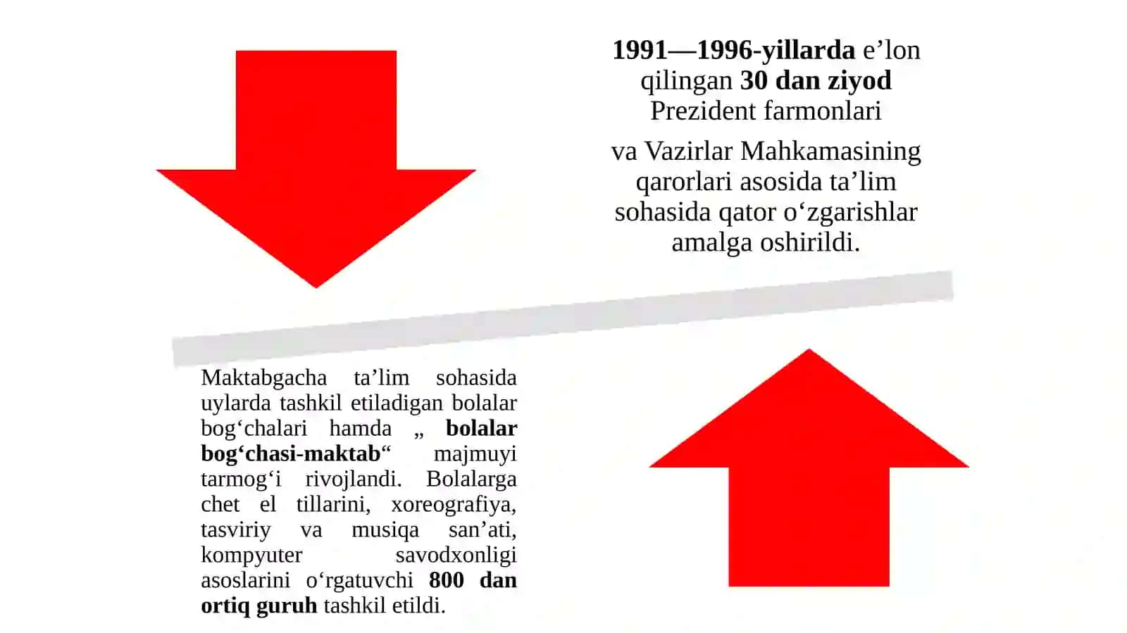 Ta'lim sohasidagi islohotlar 3