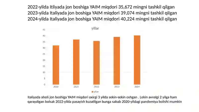 ITALIYA Statistikasi 3