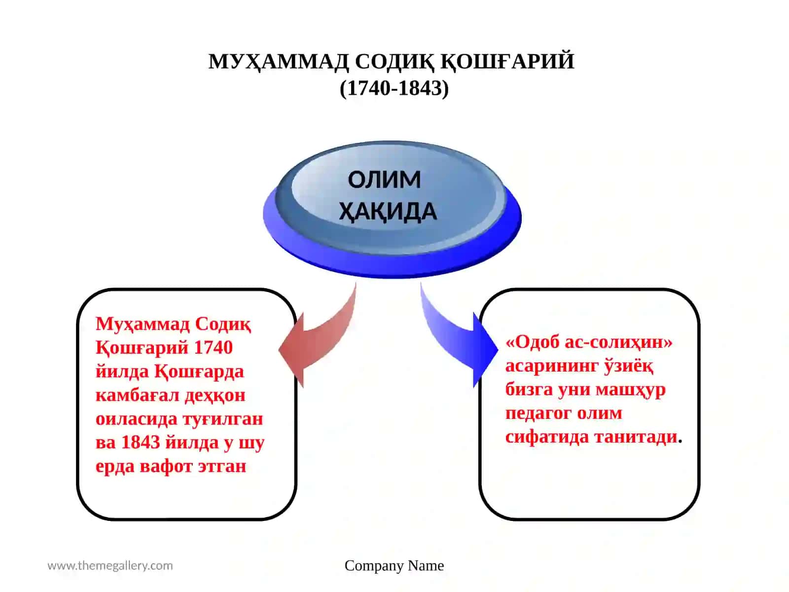 XVII асрдан XIX асрнинг ярмигача тарбия, мактаб ва педагогик фикрлар ривожи 3