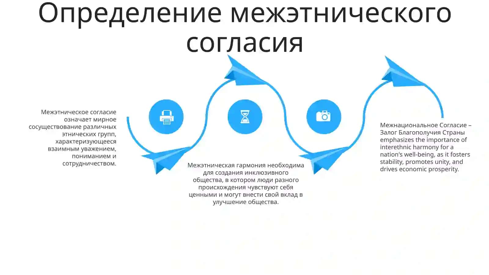 Межнациональное Согласие – Залог Благополучия Страны 3
