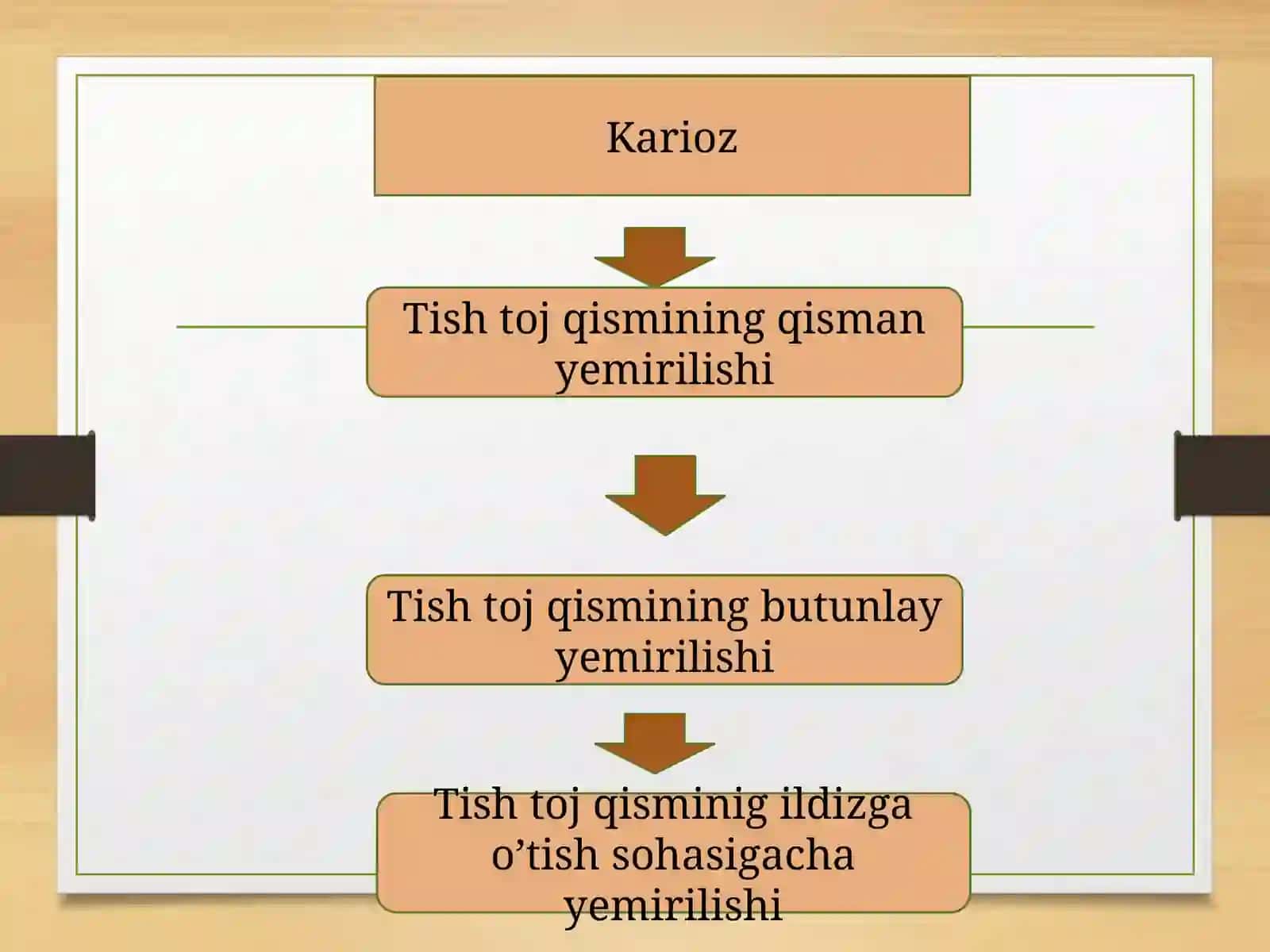 Tish chiqqunga qadar tish qattiq to’qimalarida paydo bo’ladigan nokariyes kasalliklar 3