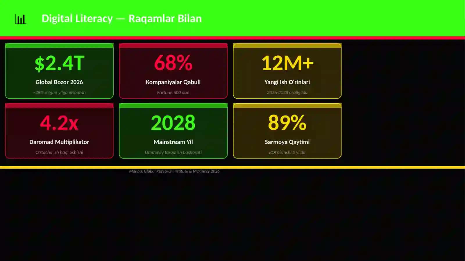 Digital Literacy 3