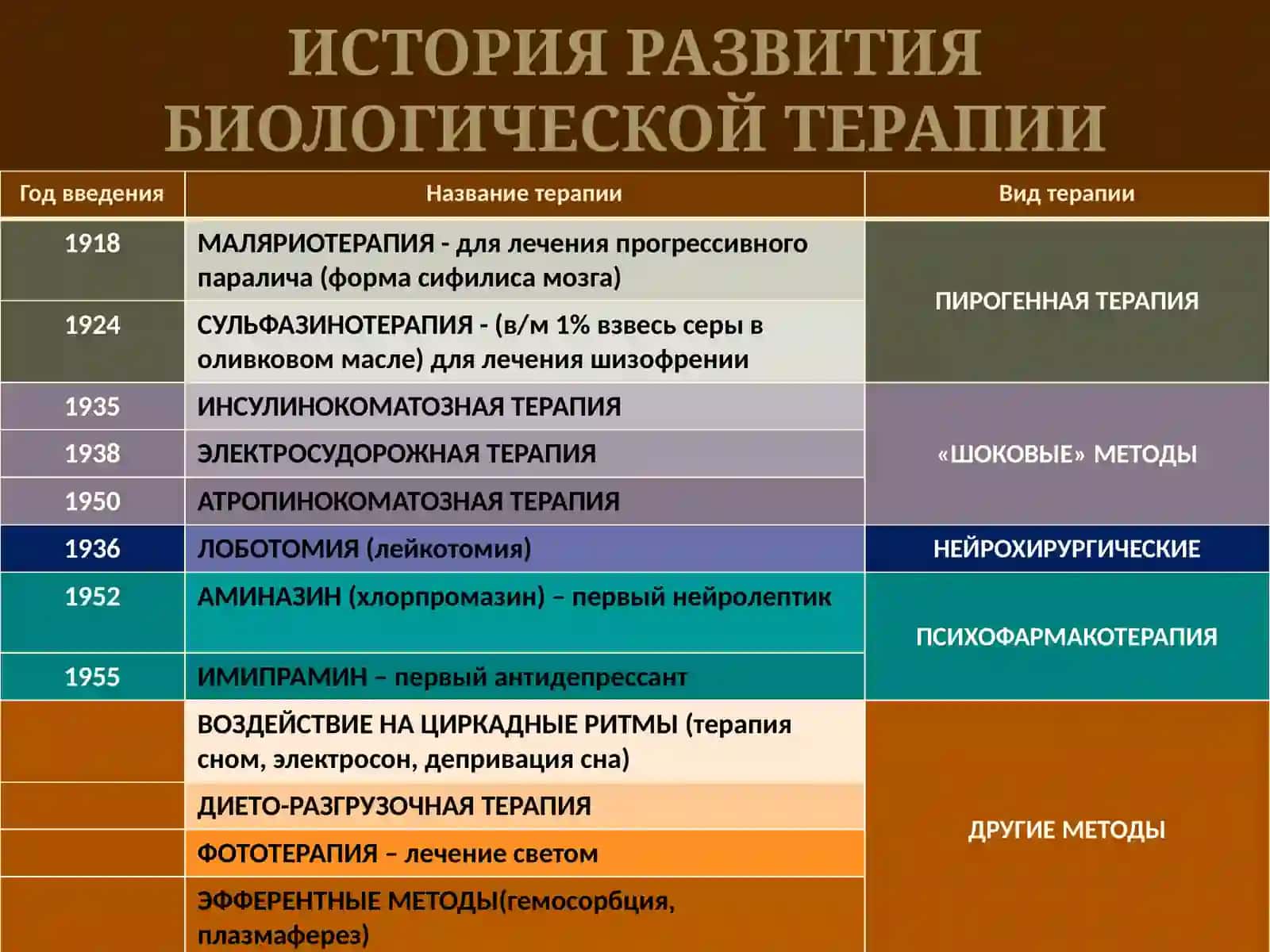 Методы биологической терапии в психиатрии 3
