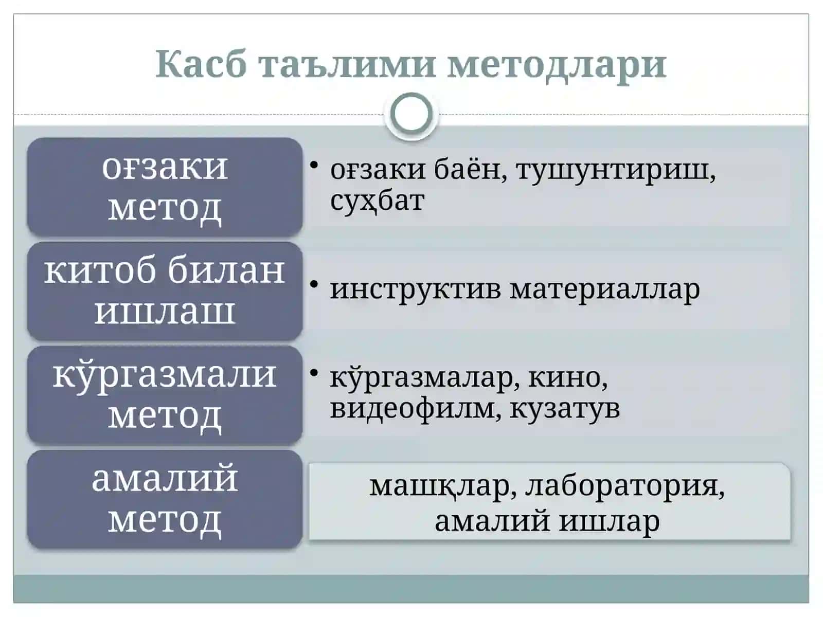 Таълим усуллари. Таълим усуллар таснифи ва тиббиётда қўлланидиган усуллар 3