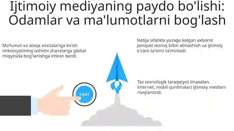 Axborot jamiyatini yuzaga kelishida fan va texnika yutuqlarining ta'siri 3