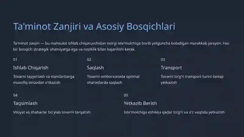 Mahsulotni Iste'molchiga Yetkazish Logistikasi 3