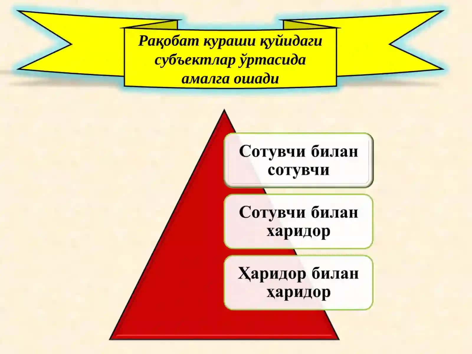 Рақобат 3