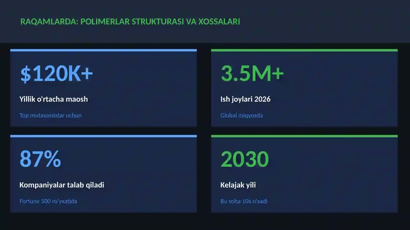 KIMYO — UY VAZIFALARI 3