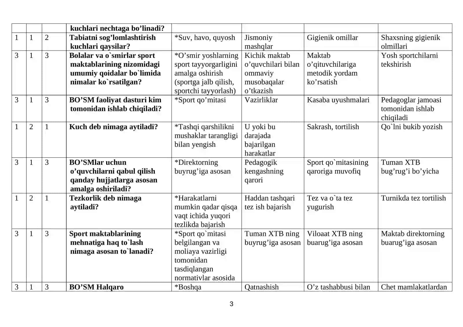 “Jismoniy madaniyat va jismoniy tarbiya metodikasi” fanidan test savollari va javoblari 3