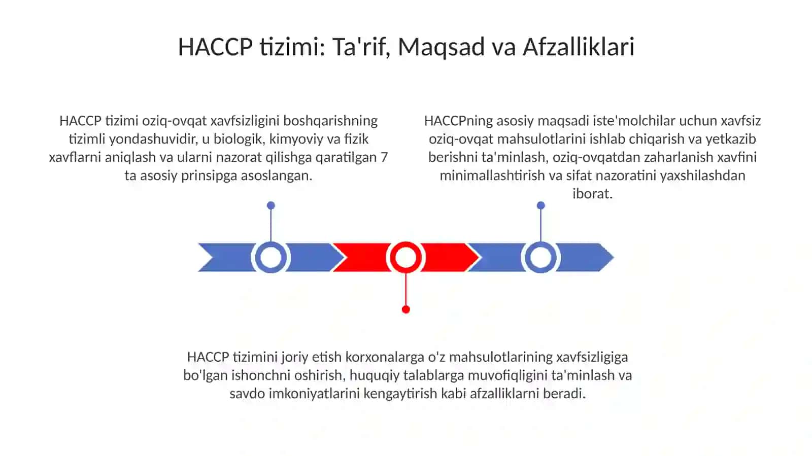 HACCP tizimining 7 ta asosiy prinsipi va ularni amaliyotga joriy etish 3