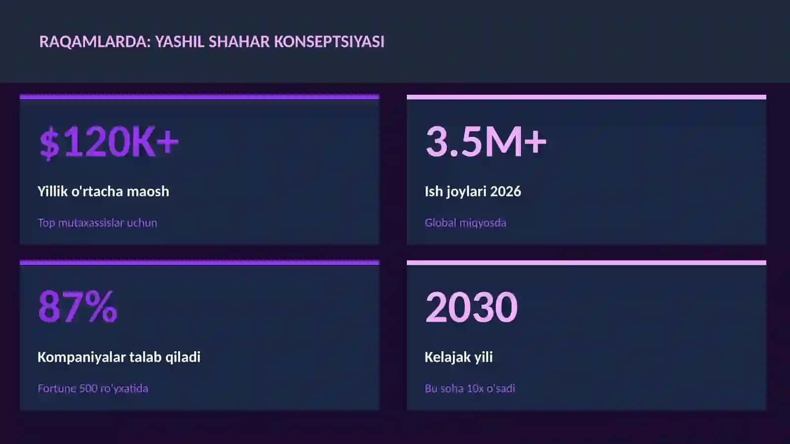 Yashil shahar konseptsiyasi 3