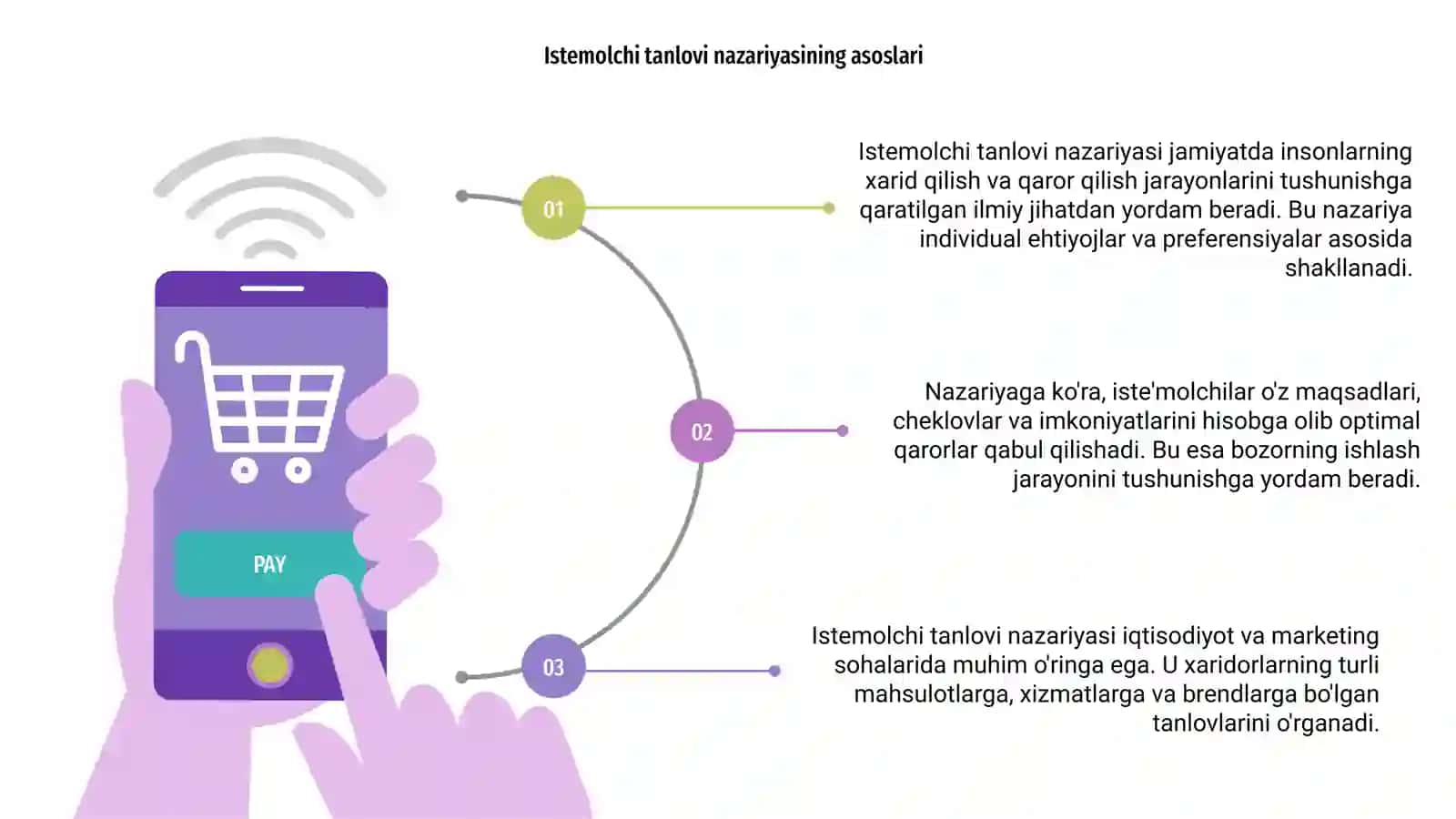 Istemolchi tanlovi nazariyasi 3