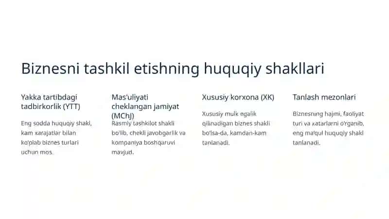 Kichik biznesni tashkil etishning huquqiy asoslari va ro‘yxatga olish jarayoni 3