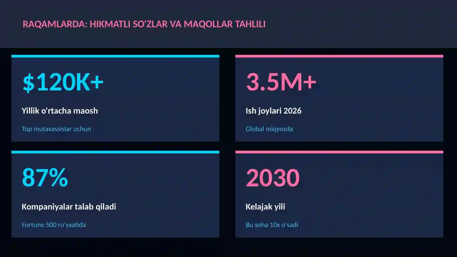 Hikmatli so'zlar va maqollar tahlili 3