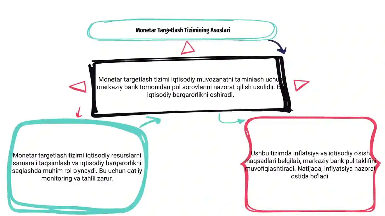 Monetar targetlash tizimi 3