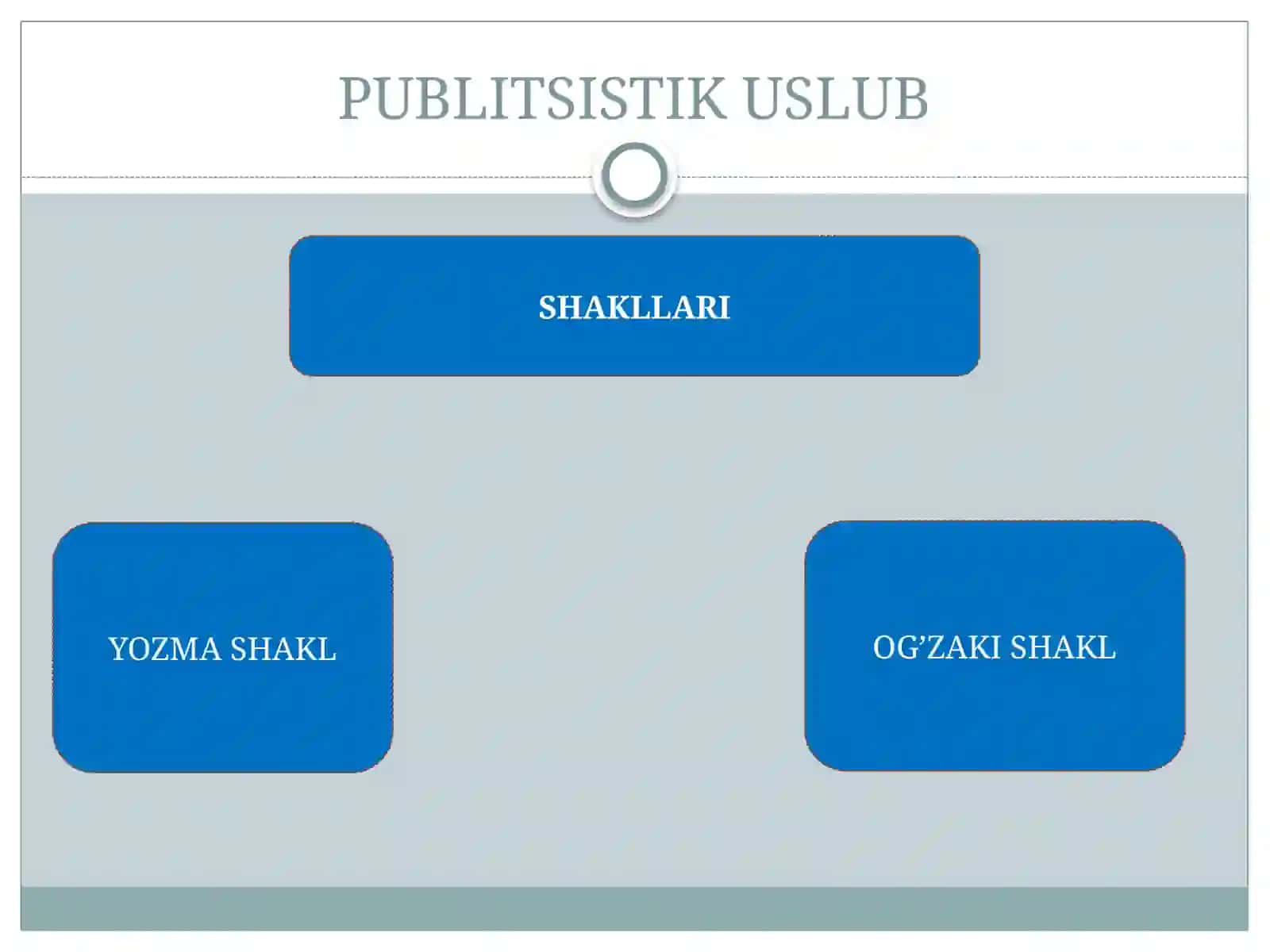 PUBLISISTIK USLUB 3
