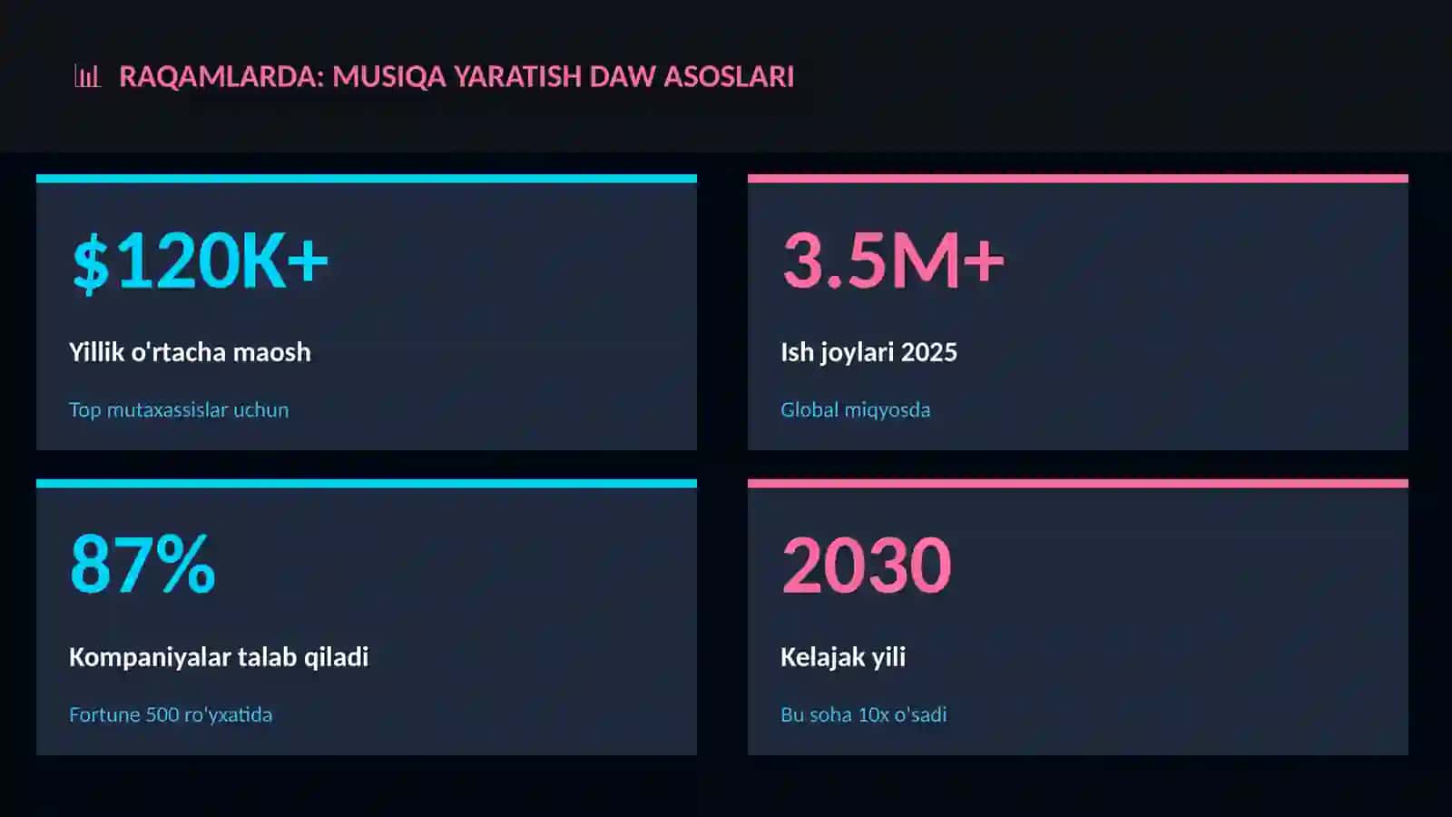 Musiqa yaratish DAW asoslari 3