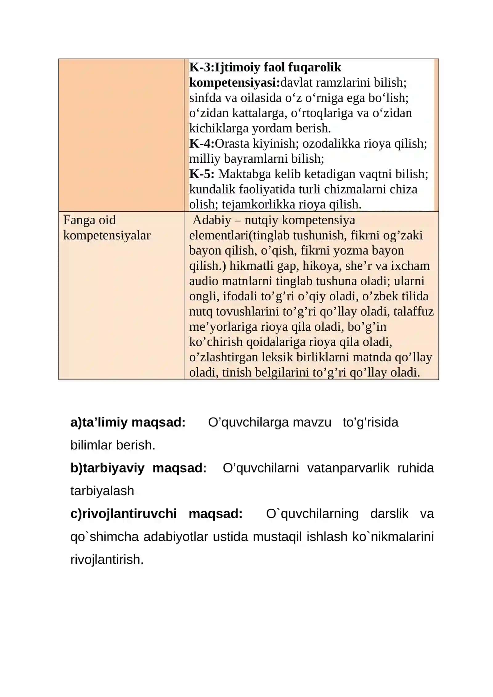 6-sinf Ona tili fanidan Sms yoki onlayn muloqot mavzusida ochiq dars ishlanma 3