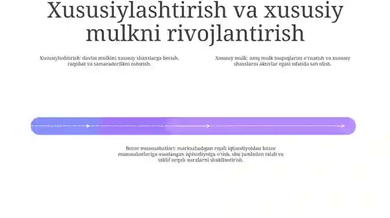 Iqtisodiy Islohotlar, Xususiy Mulkchilikning Shakllanishi 3