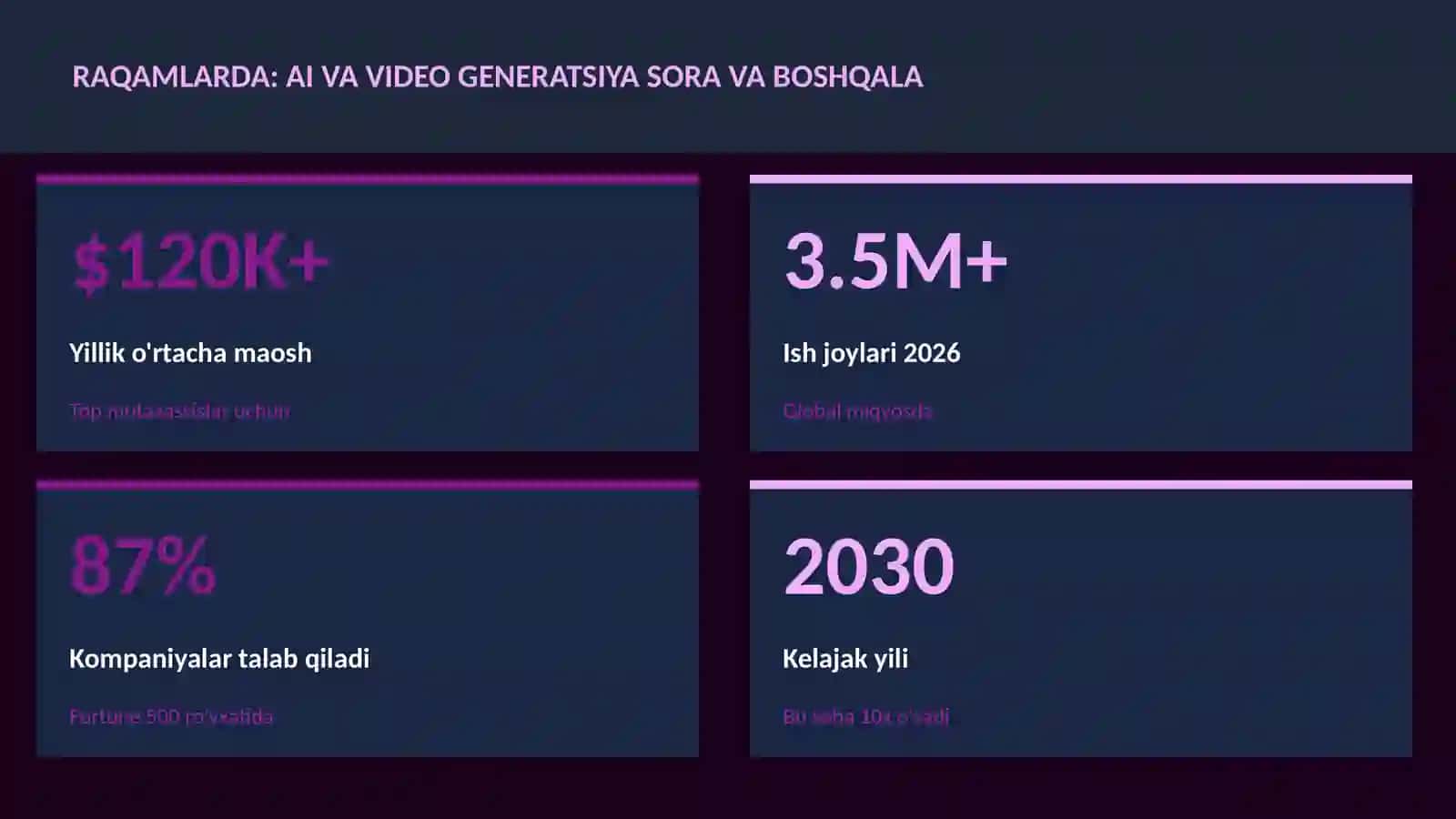 SUN'IY INTELLEKT ASOSLARI 3