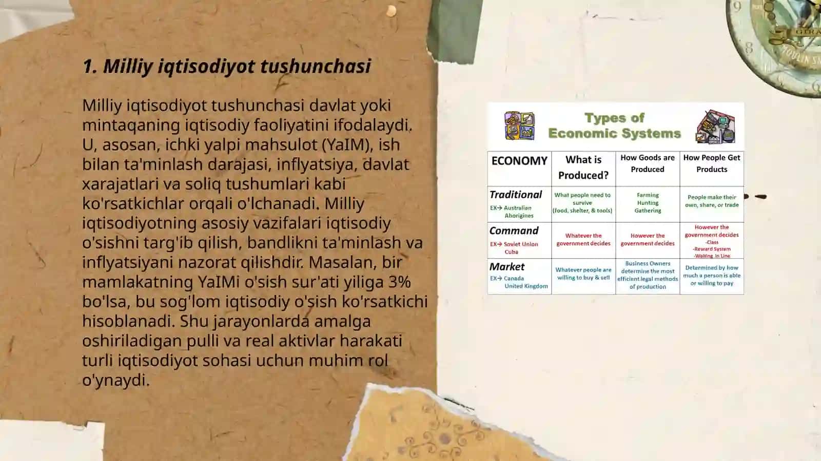 Milliy iqtisodiyot va uning makro iqtisodiy ko'rsatkichlari 3