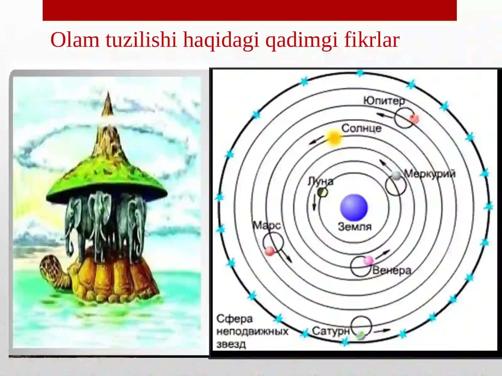 Fizikavaastronomiya darslarini tashkil etish 3