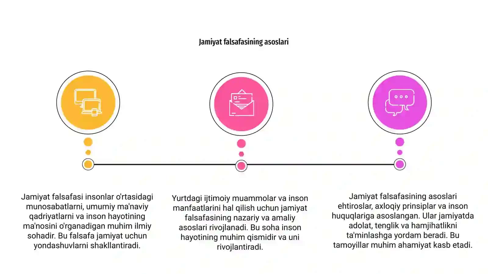 Jamiyat falsafasi 3