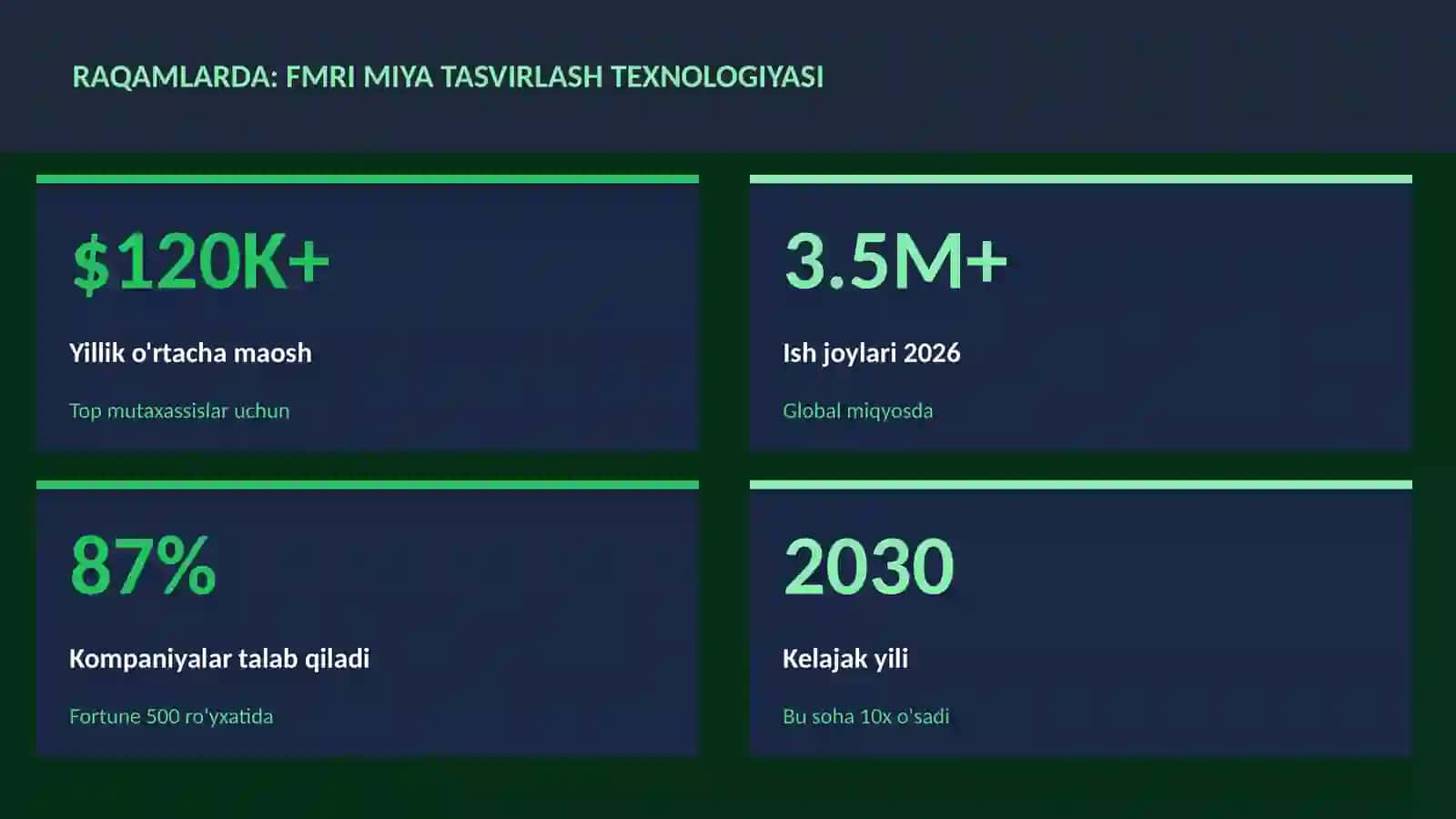 fMRI miya tasvirlash texnologiyasi 3