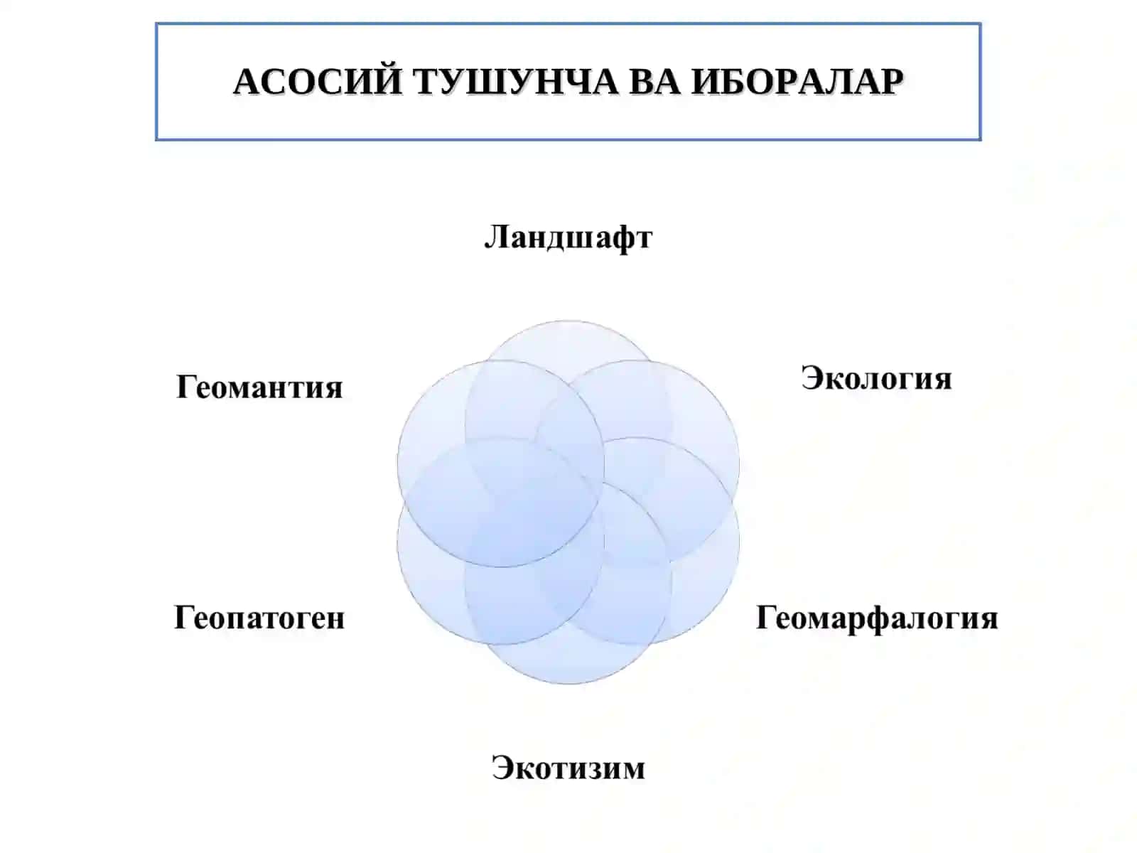 ЛАНДШАФТ ВА ТАРИХИЙ ЭКОЛОГИЯ 3