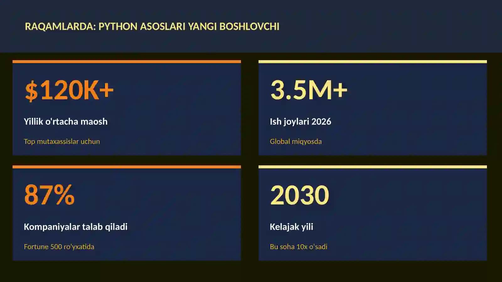 Python asoslari yangi boshlovchi 3