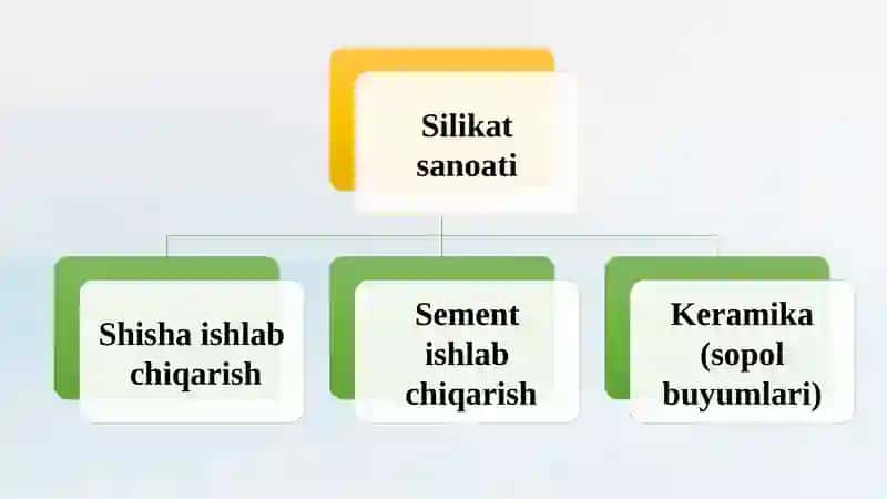 Silikat sanoati 3