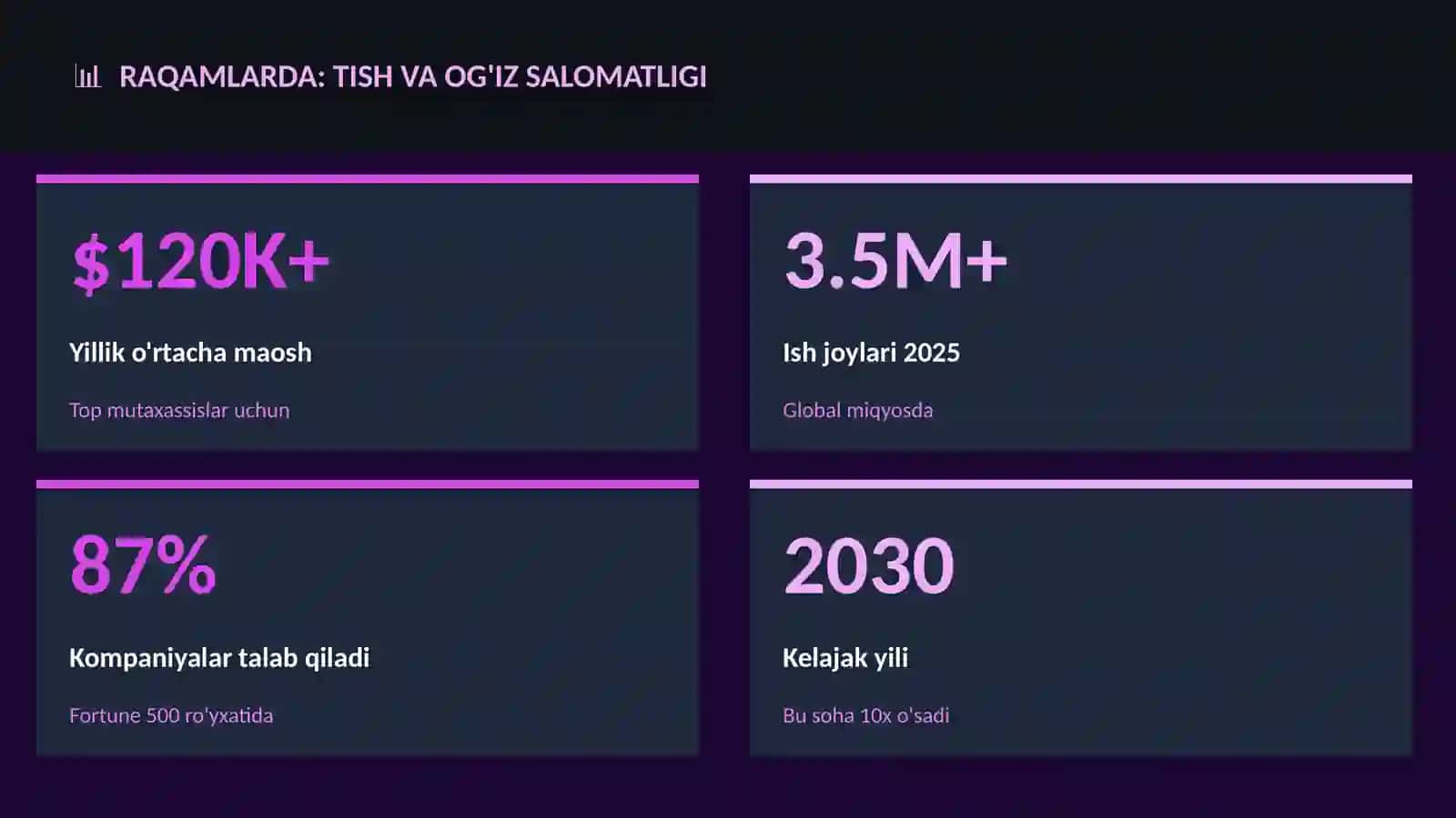 Tish va og'iz salomatligi 3