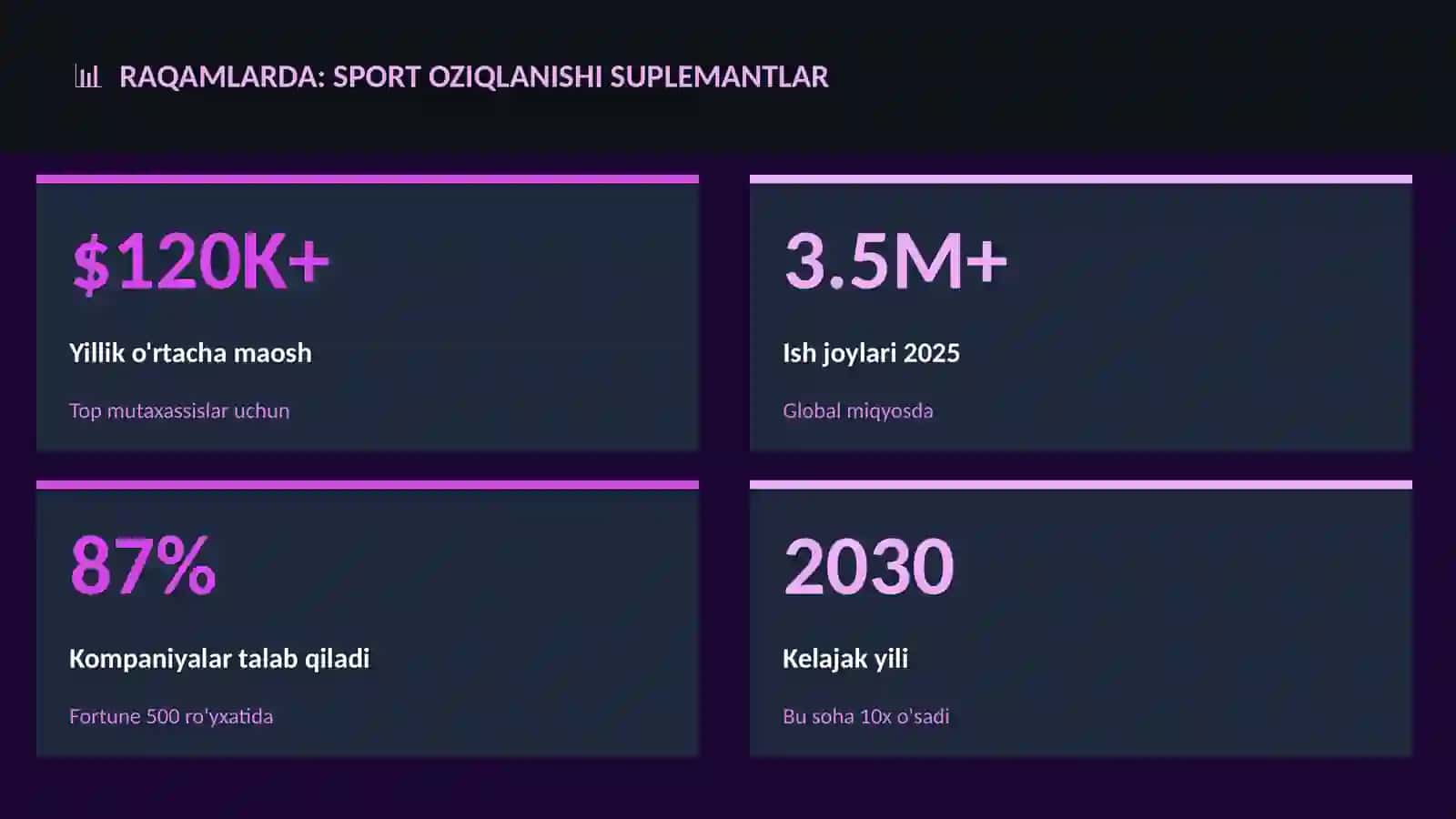 Sport oziqlanishi suplementlar 3