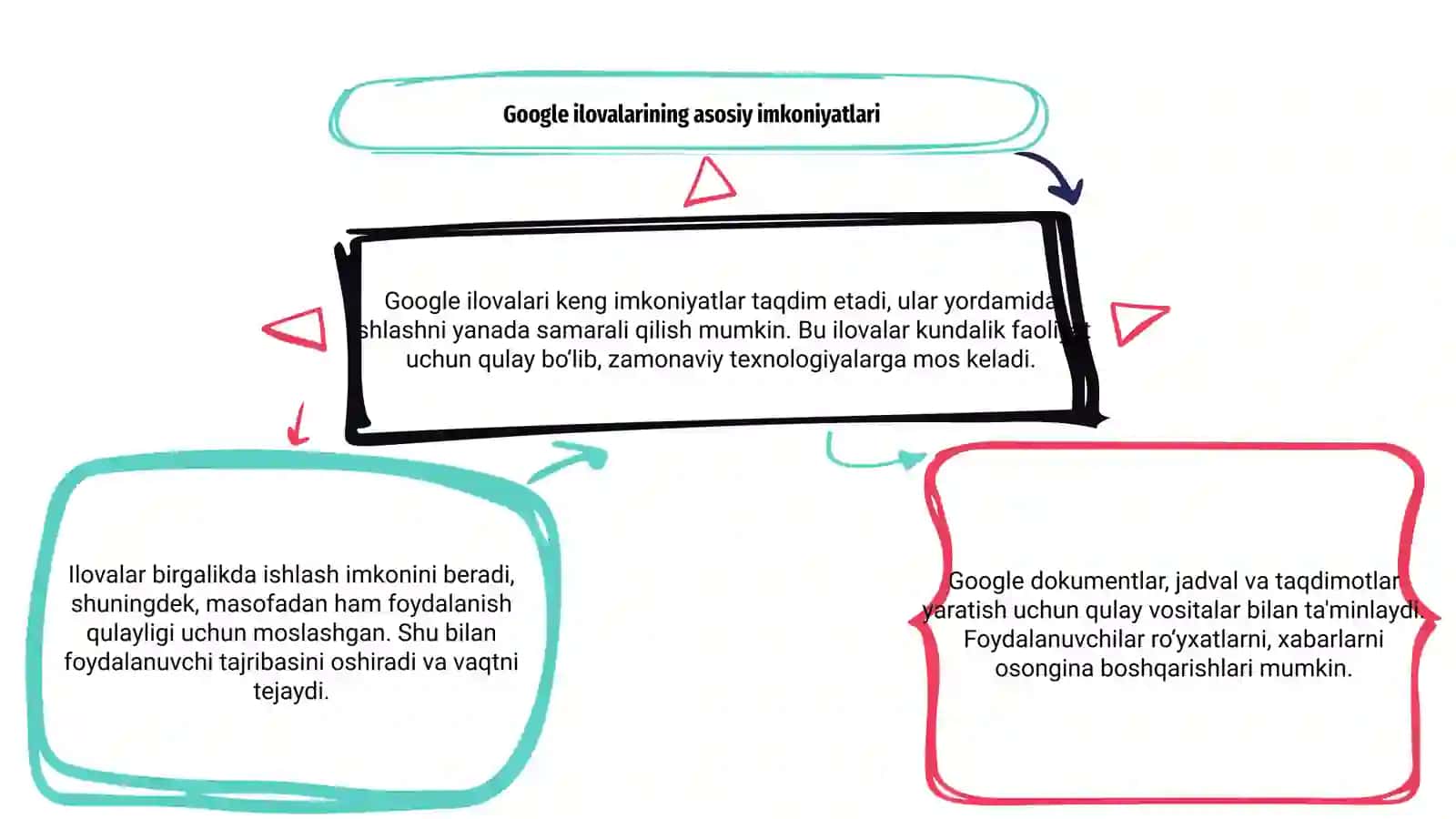 Google ilovalaridan foydalanish boyicha 3