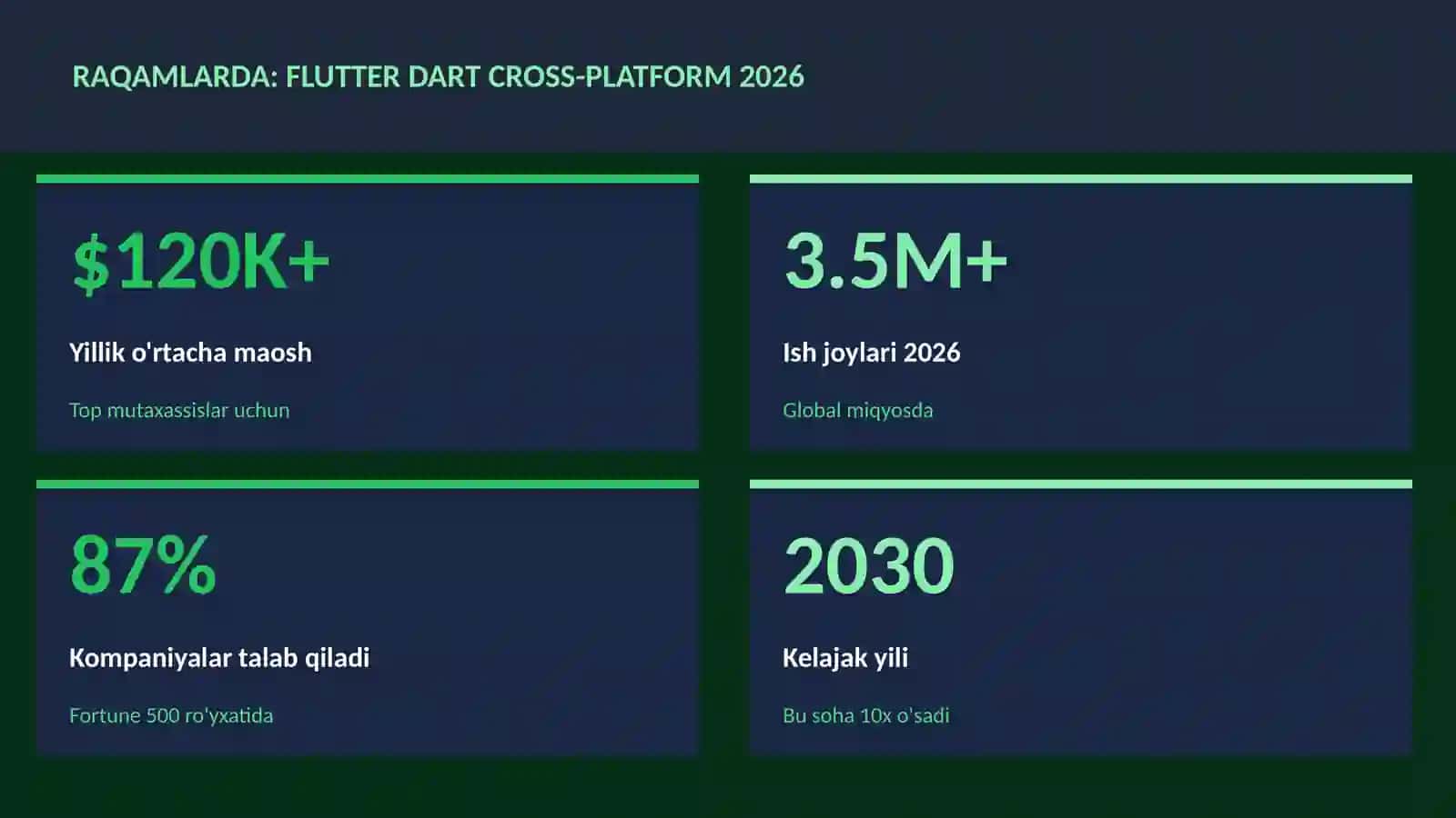 Flutter Dart cross-platform 2026 3