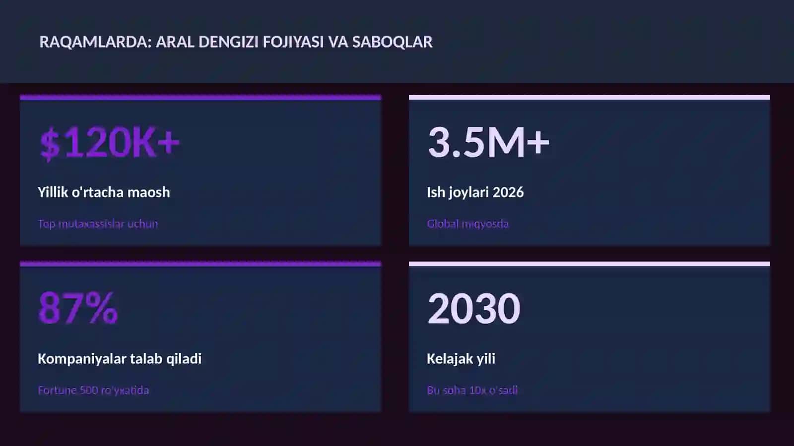 Aral dengizi fojiyasi va saboqlar 3
