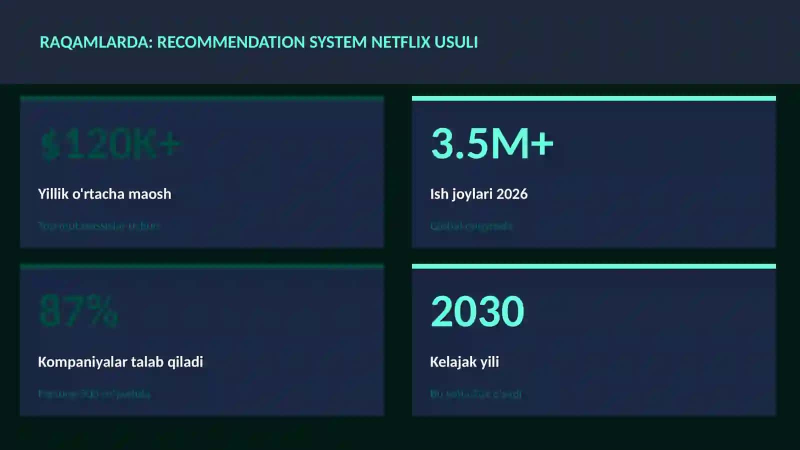 DATA SCIENCE VA TAHLIL 3