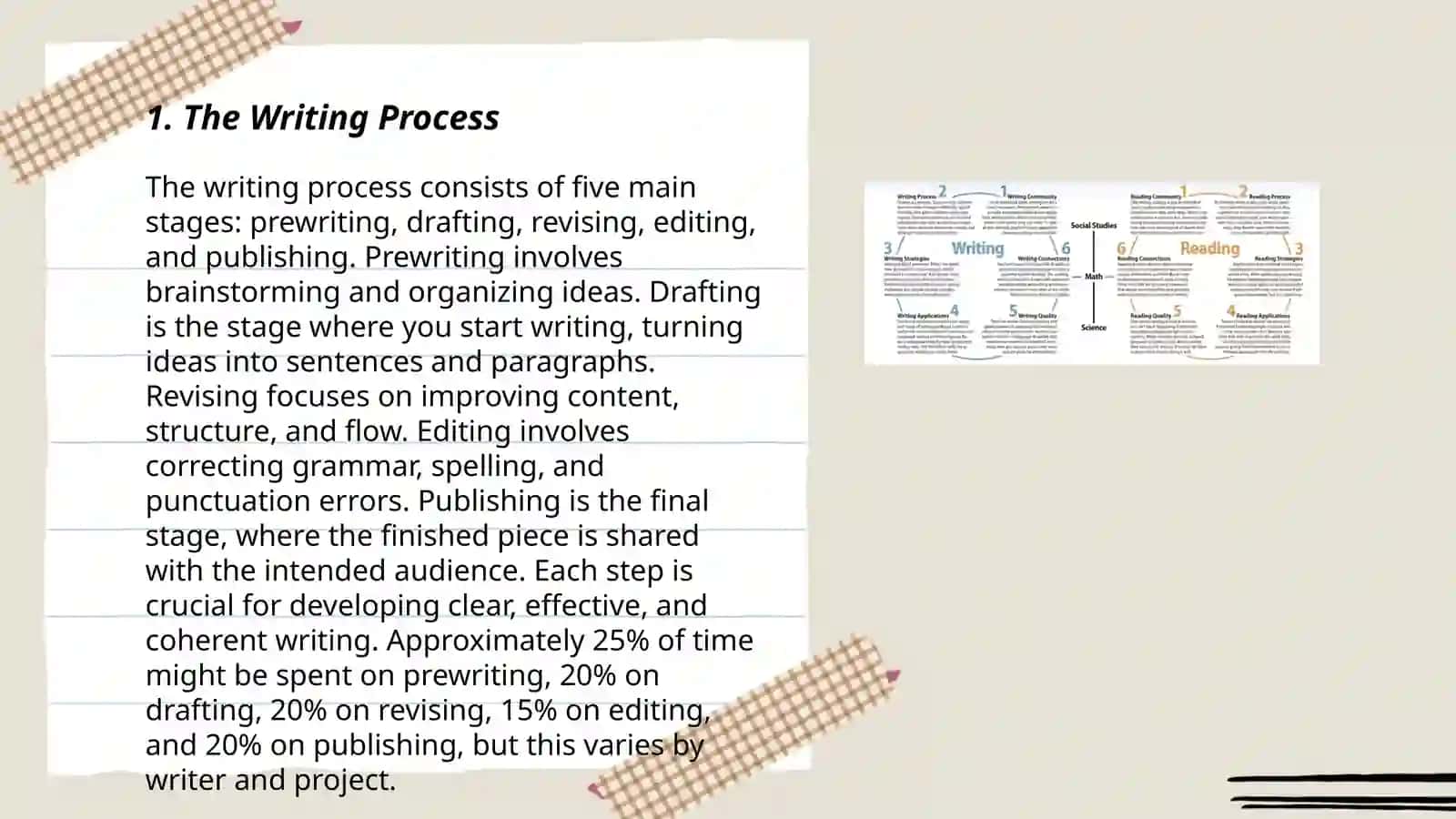 Teaching writing 3