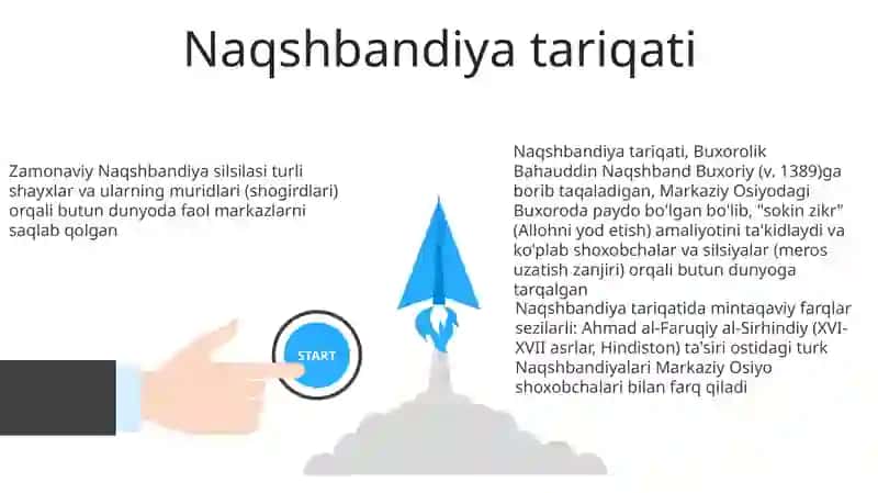 Tariqatlar silsilasi 3
