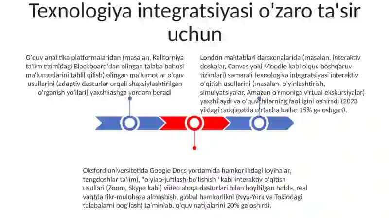 Interaktiv o'rganish metodlari 3