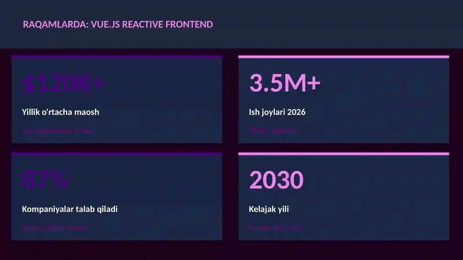 Vue.js reactive frontend 3
