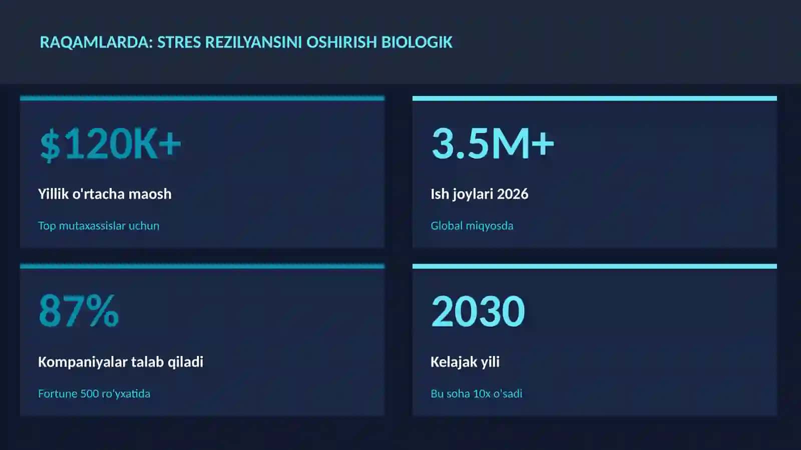Stres rezilyansini oshirish biologik 3