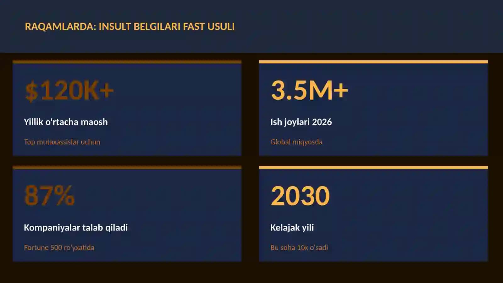 Insult belgilari FAST usuli 3