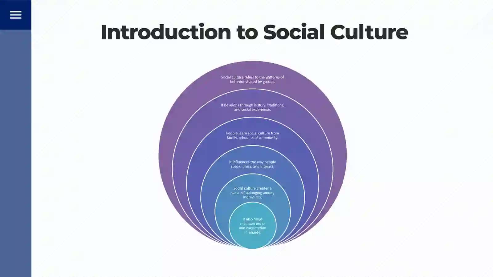 Importance of Social Culture in Society 3