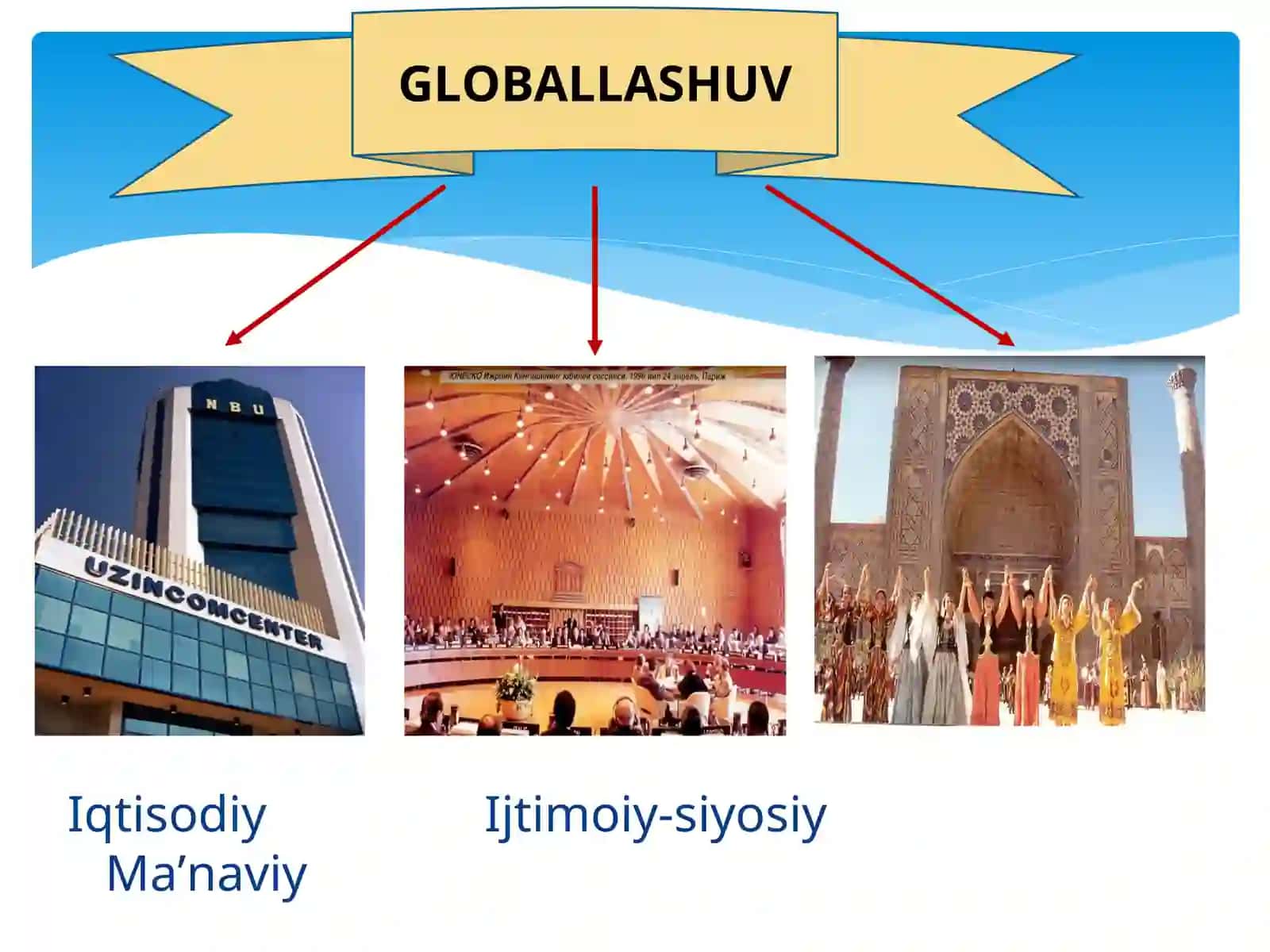 GLOBALLASHUVjarayonlarida mafkuraviy immunitetni shakllantirish vazifalari 3