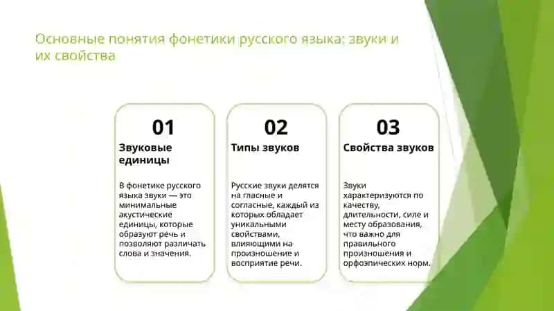 Основы фонетики и орфоэпические нормы русского языка 3