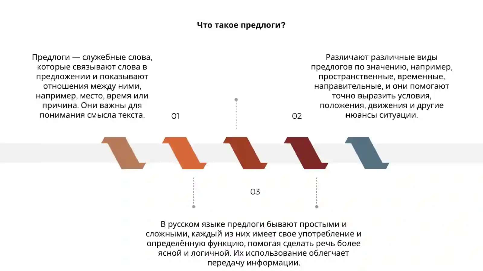 Предлогы.Виды предлоги 3