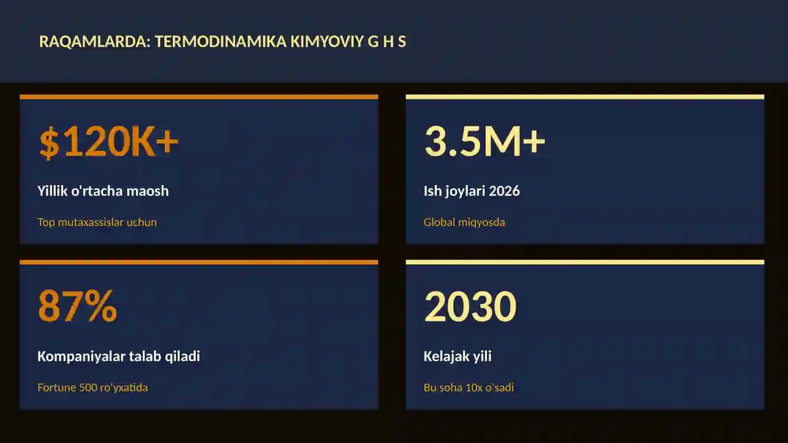 Termodinamika kimyoviy G H S 3
